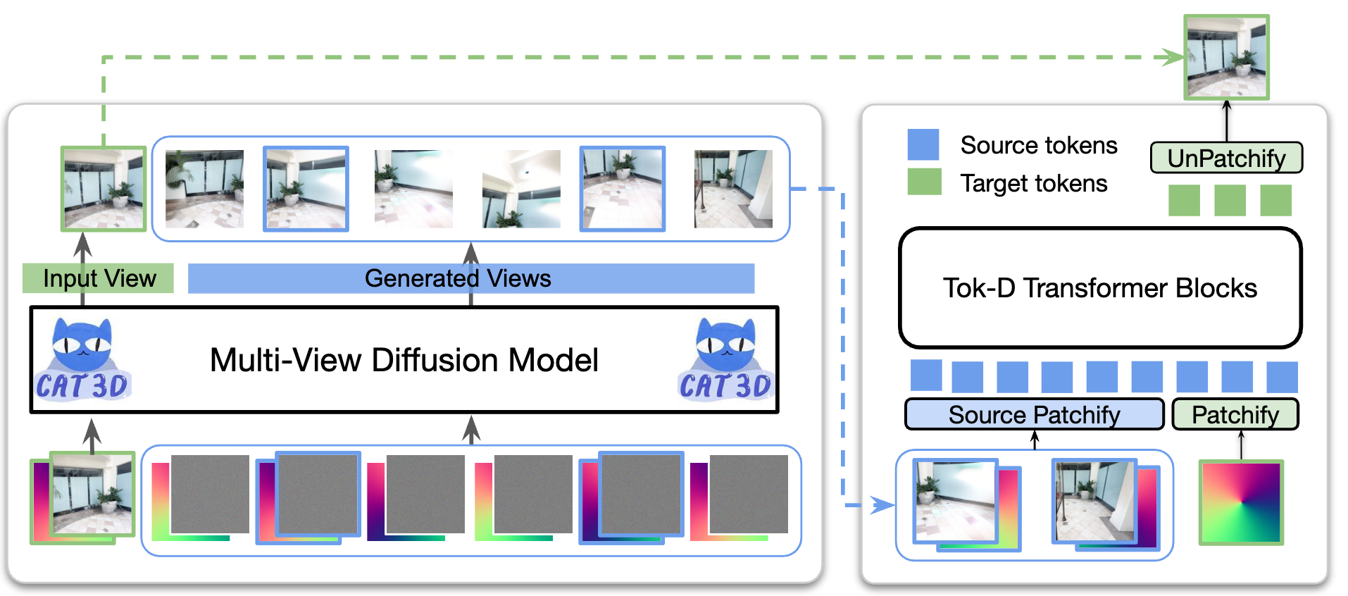 Method Overview