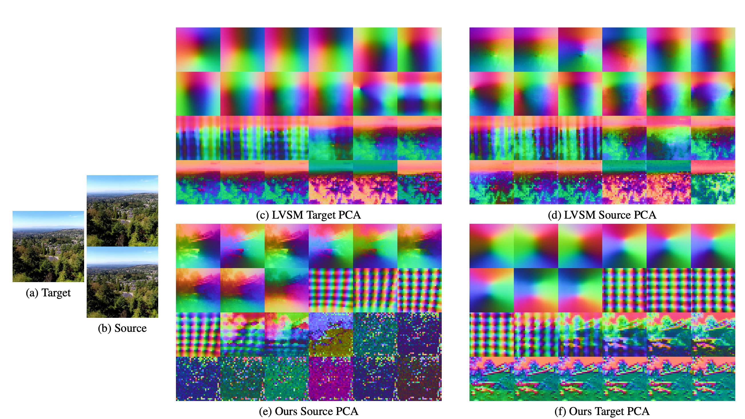 PCA visualization